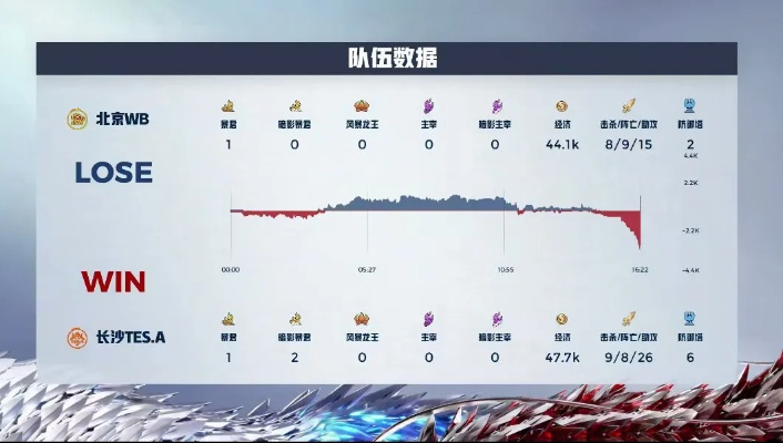 范张鸡黍