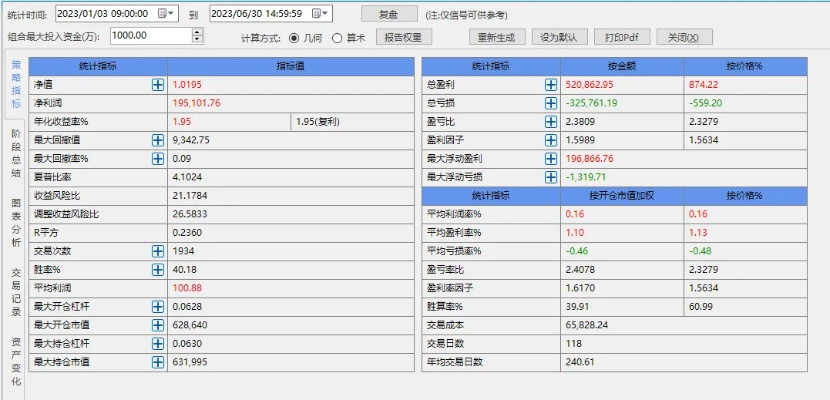 创世纪版本,精准分析实施|入门版_v5.192