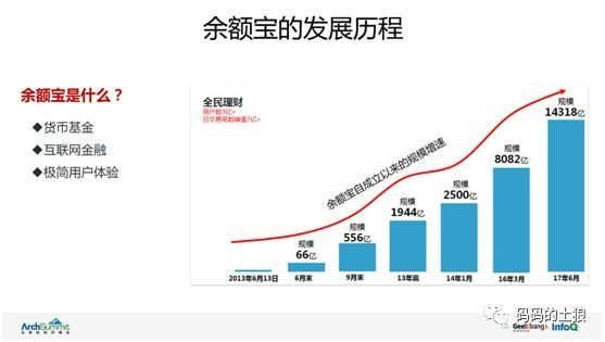 官方余额宝下载，轻量级高效体验——多元化策略执行_WP版_v2.345软件介绍