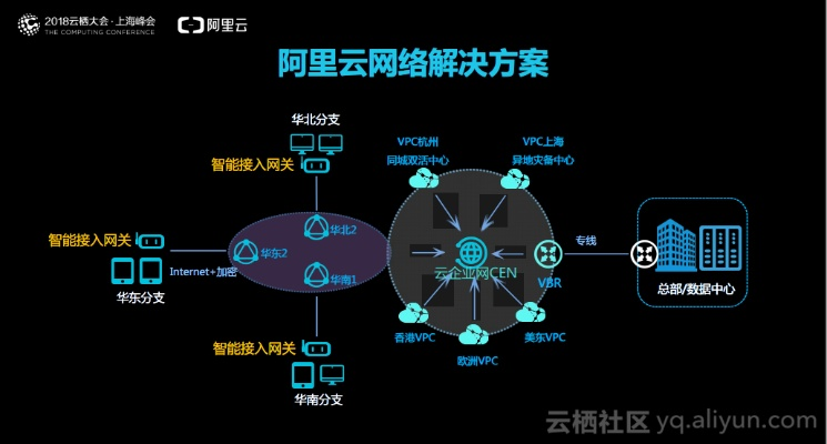 束手就禽