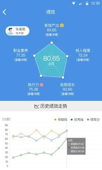降尊纡贵