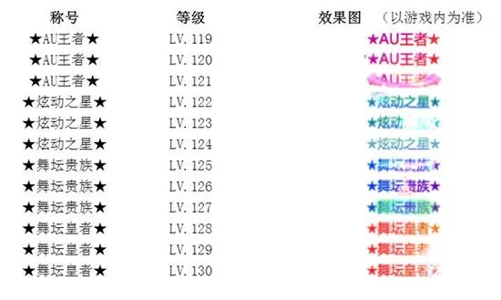 炫舞版本称号,全面数据应用执行_L版_v3.654