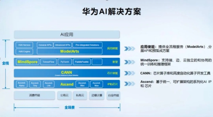 华为回退版本,深入分析定义策略 PalmOS_v7.427