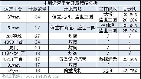 硕果仅存