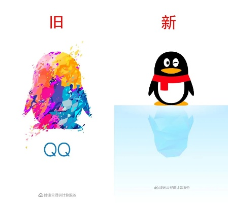 QQ图标版本,权威分析解释定义&amp;创意版1_v9.530
