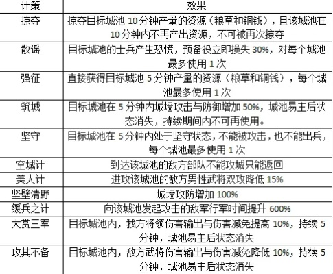 新版本的三国,统计解答解析说明&amp;P版_v2.342