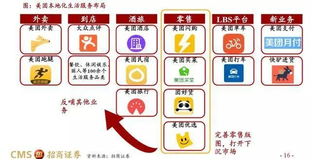 怀念与反思，逝去的辉煌——美团骑手2.7版本及其他经典软件的兴衰史
