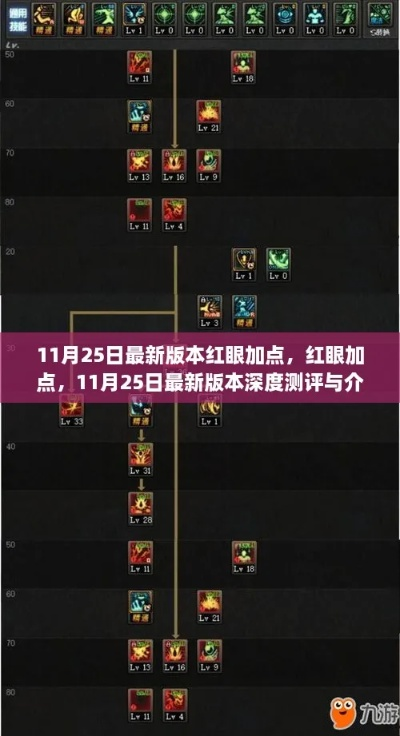 首次体验红眼加点95版本，最佳精选解释定义_Z_v1.315，真实用户视角