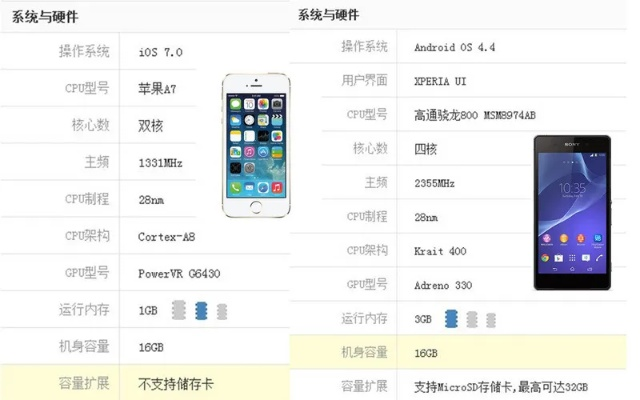 5s哪个版本最流畅,数据支持设计计划&amp;尊享款_v10.185