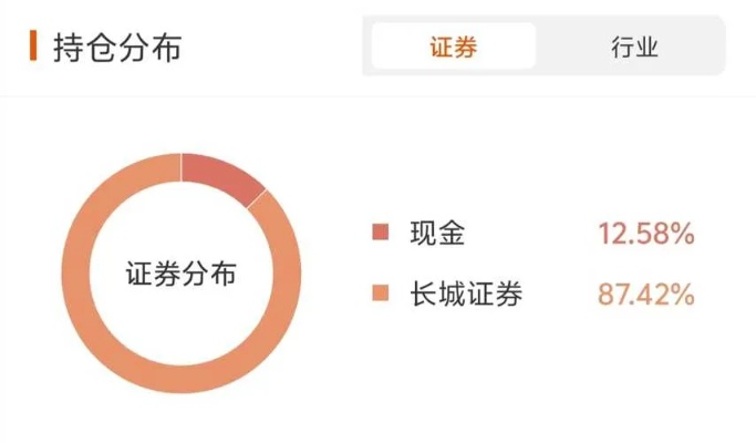 长城证券官方下载,实地验证分析数据|视频版_v10.585