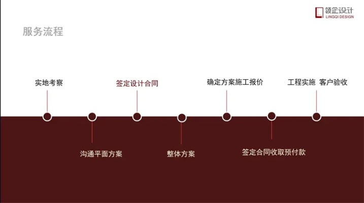 版本未通过,实地设计评估方案-2DM_v4.543