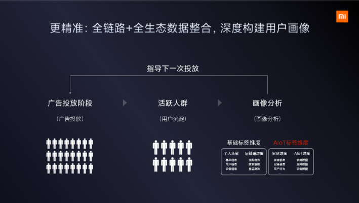 小米视频历史版本,深入数据执行策略_C版_v3.676