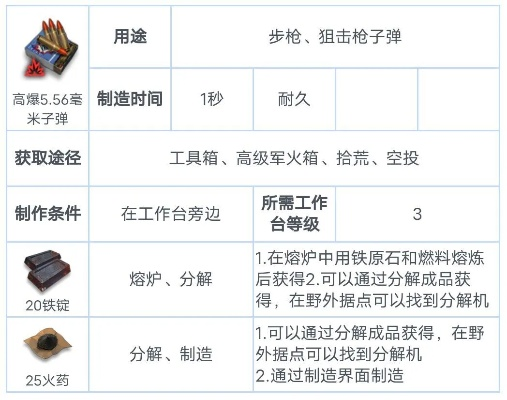 525版本弹药,科学评估解析说明_PT_v4.107