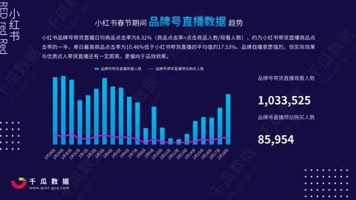 小红书哪个版本最好用,实地计划验证数据|钻石版1_v5.498