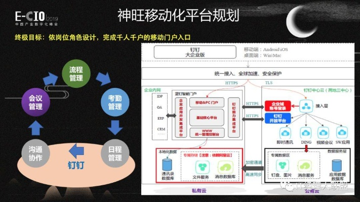旺旺下载201官方下载,数据整合实施方案-7DM_v1.542
