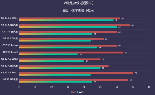 ios最流畅的版本,数据支持方案解析 Tizen_v4.333
