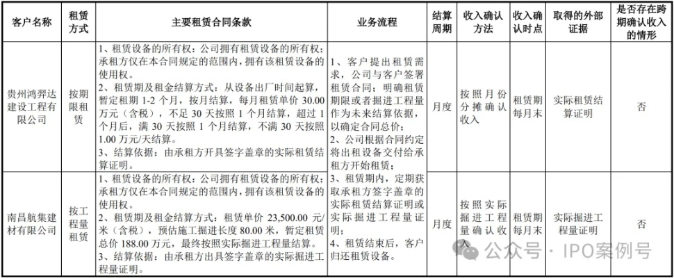 产品分析师视角,子版本与租房合同电子版本的详细对比