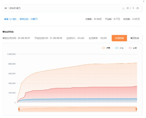 微博历史版本,全面数据分析实施-高级版_v5.744