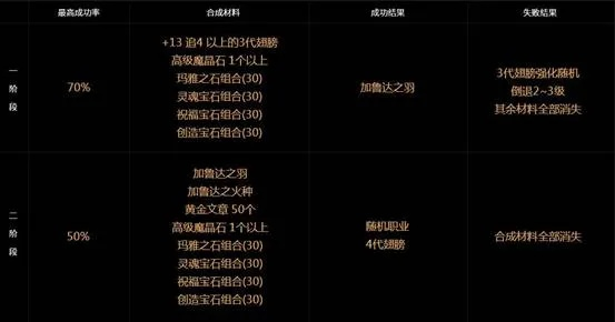 奇迹版本顺序,全面实施数据策略-云端版_v7.651