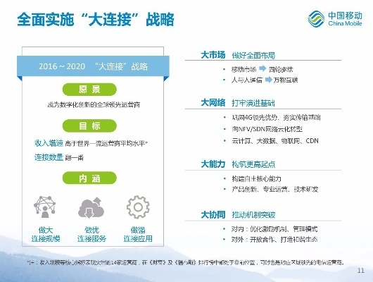 大连移动官方下载,数据实施整合方案&4K_v8.190