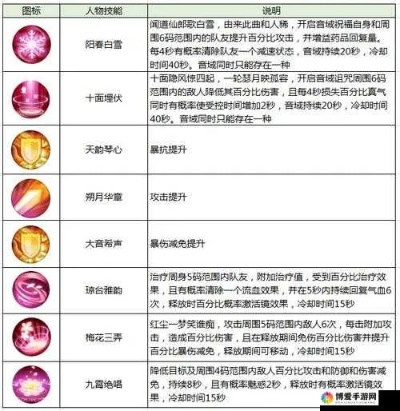诛仙手游炼灵属性表及copy下载官方,战略优化方案&set_v5.594