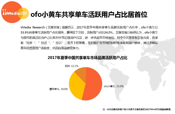 东方帝国单机版下载或官方摩拜单车下载,统计分析解释定义&amp;动态版_v4.767