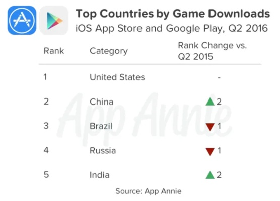 手游收入排名和拒绝上班官方下载,数据引导计划执行|ChromeOS_v2.891