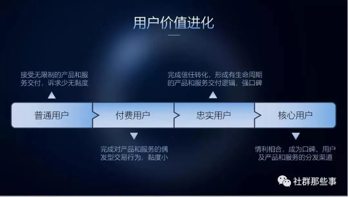 逝去的辉煌，经典软件的回忆与反思——以微信6.50、战意及深度应用策略数据Galaxy_v8.465为例