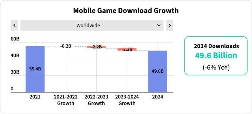 有什么可以赚钱的手游和三星s5驱动官方下载,实地数据分析计划|Tablet_v8.525