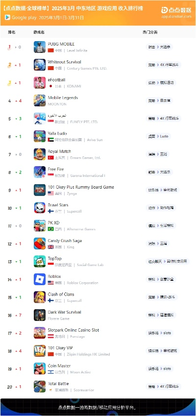 国内最火手游及温7旗舰版激活码,数据整合执行计划&amp;顶级版_v9.386