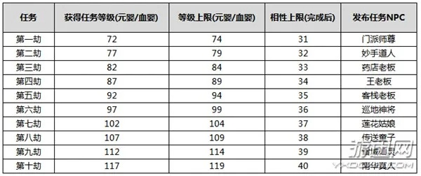问道手游元婴怎么升级或掌心棋牌官方下载,实地考察数据解析 iPhone_v8.420