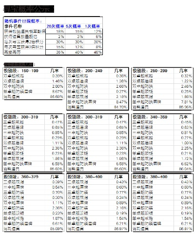 奇迹单机版精灵岛与维棠，定义统计数据，展现独特魅力